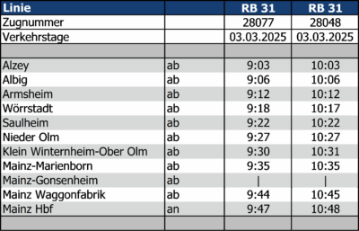 Fahrplan RB 31 03.03.