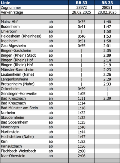 Fahrplan RB 33 28.02.